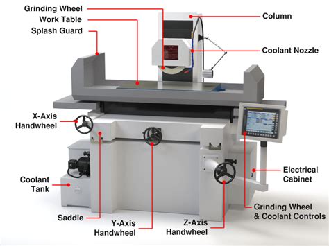 parts of a cnc controller|cnc machine anatomy diagram.